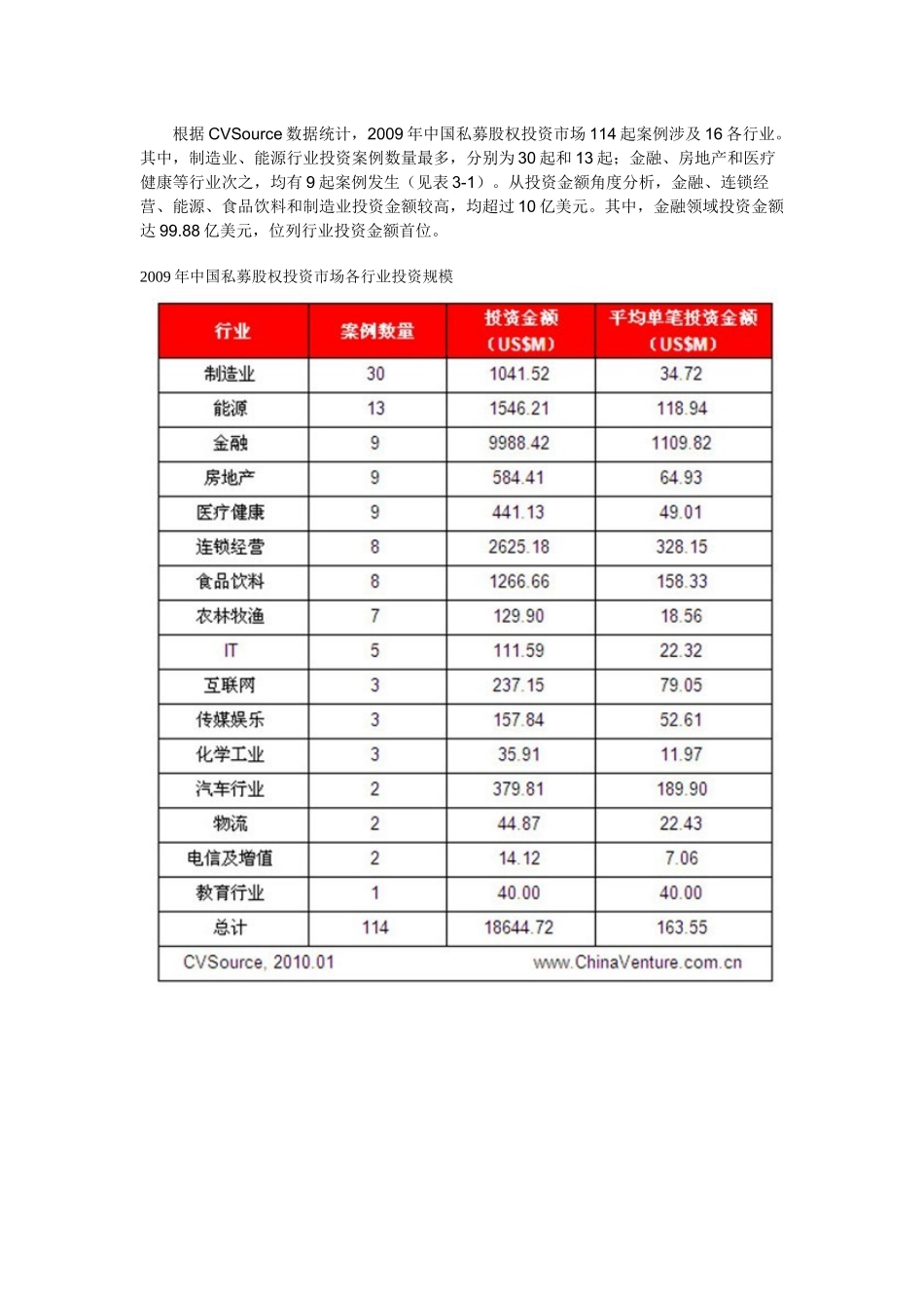 中国私募股权投资市场_第3页