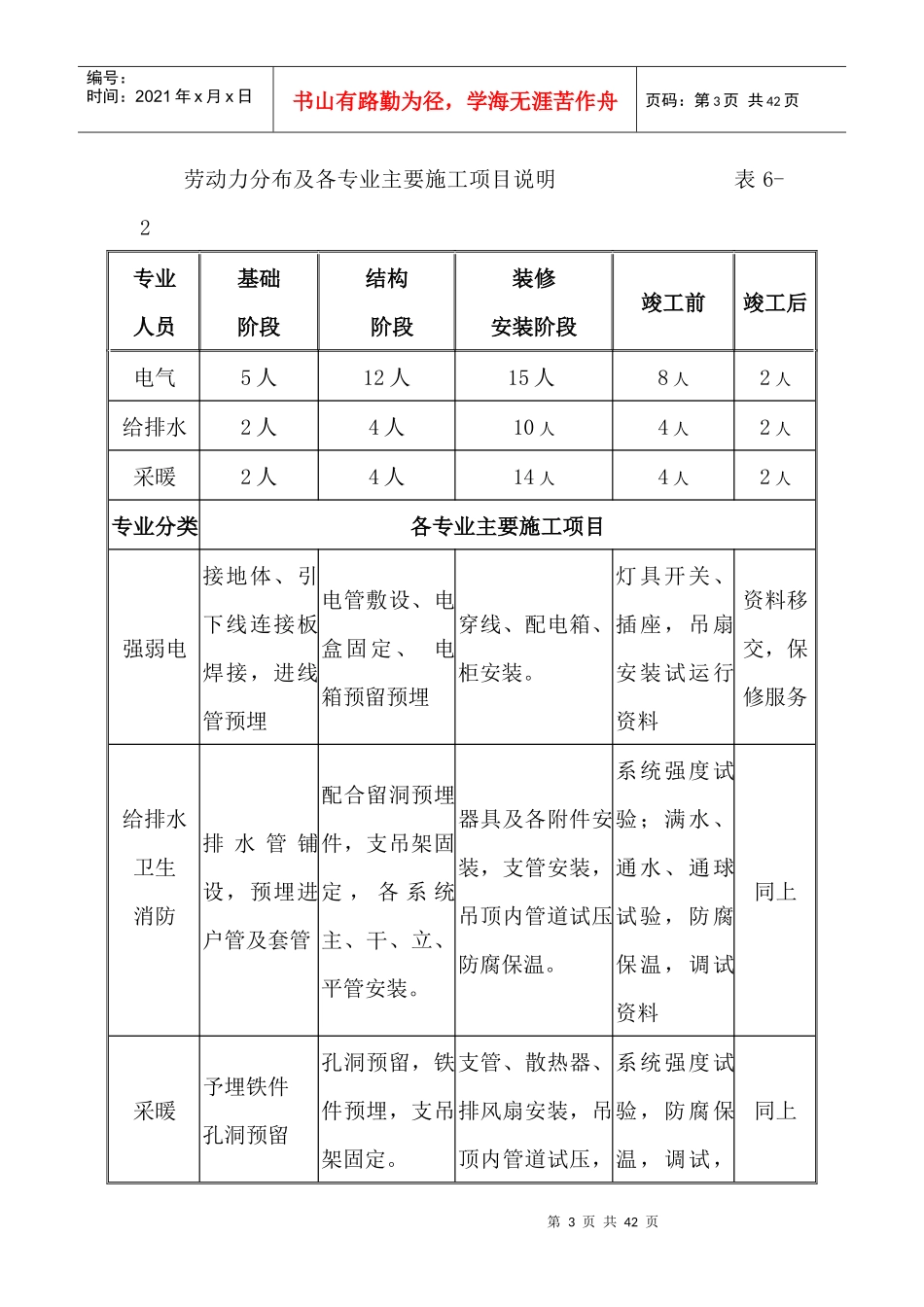 机电专业工程施工方法_第3页