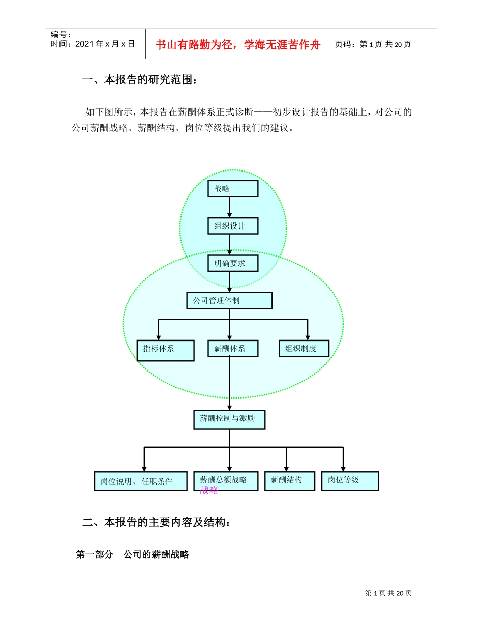 某某燃气公司薪酬管理报告_第2页
