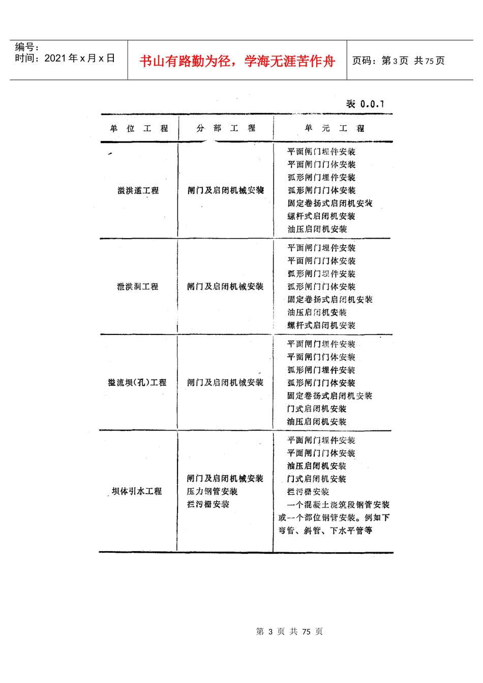 水利水电基本建设工程单元工程质量等级评定标准_第3页