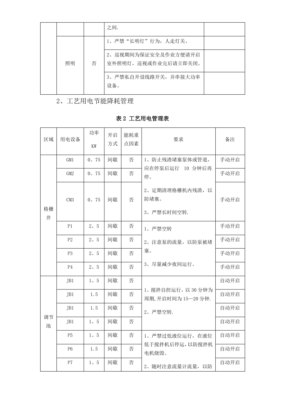 污水处理站节能减排方案_第2页