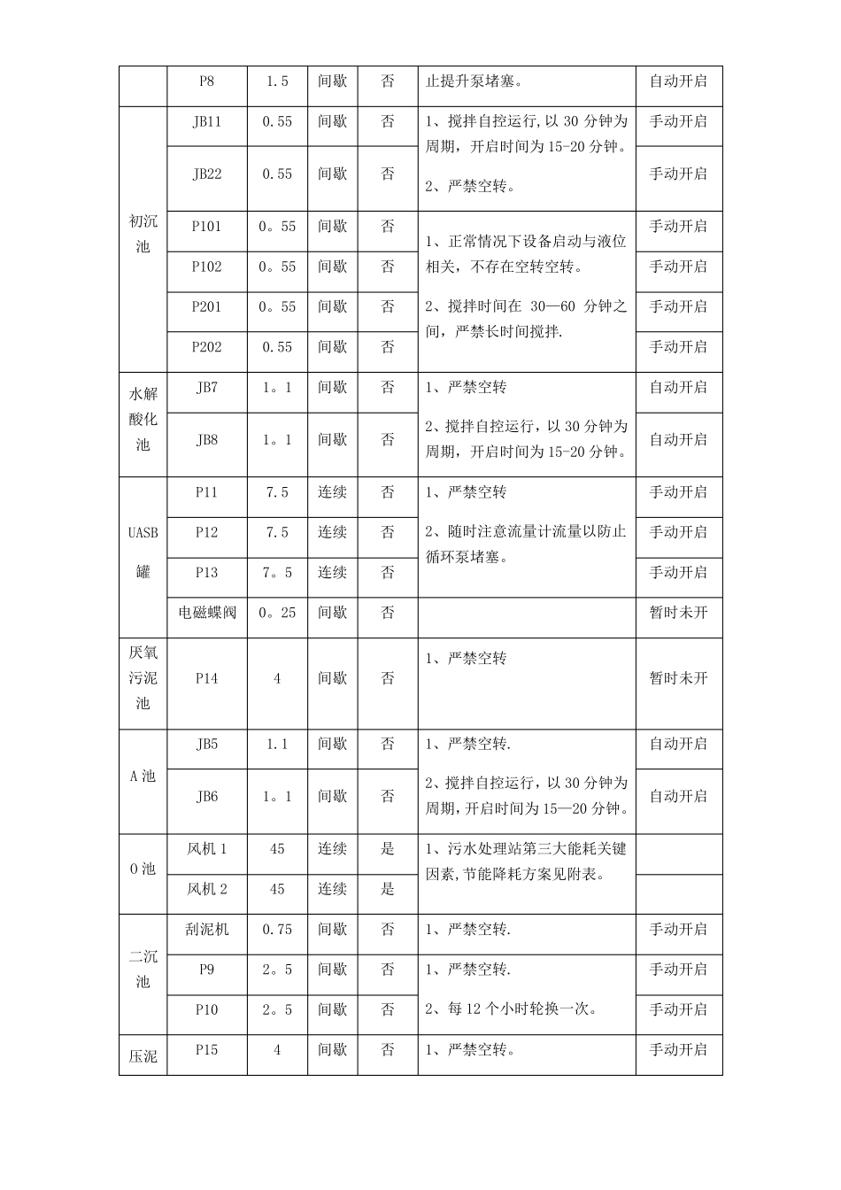 污水处理站节能减排方案_第3页