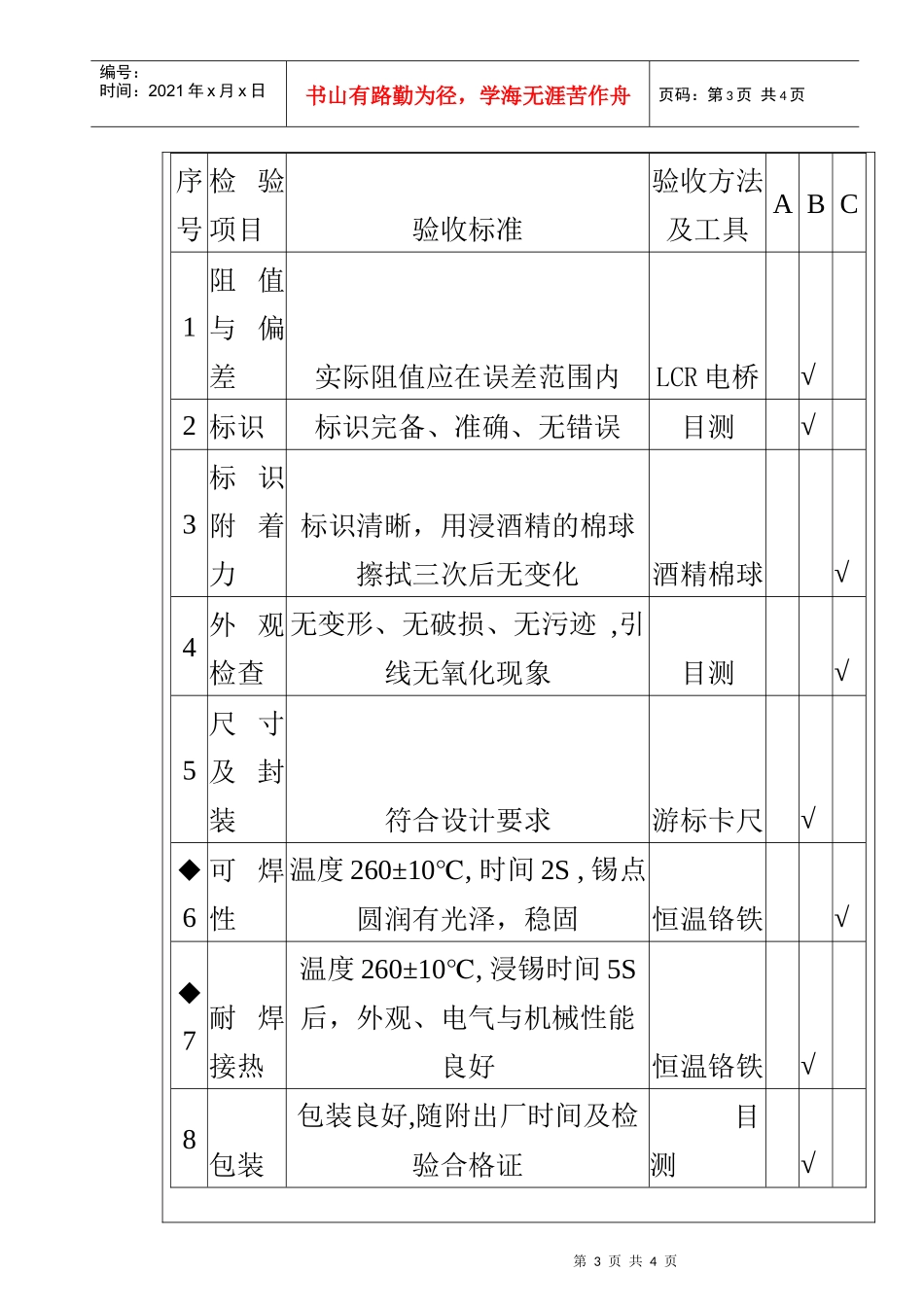 某电子公司进货检验规范作业指导书（贴片电阻）_第3页