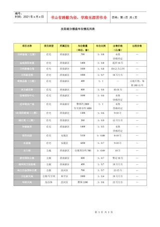 浑南新区楼盘车位租售情况