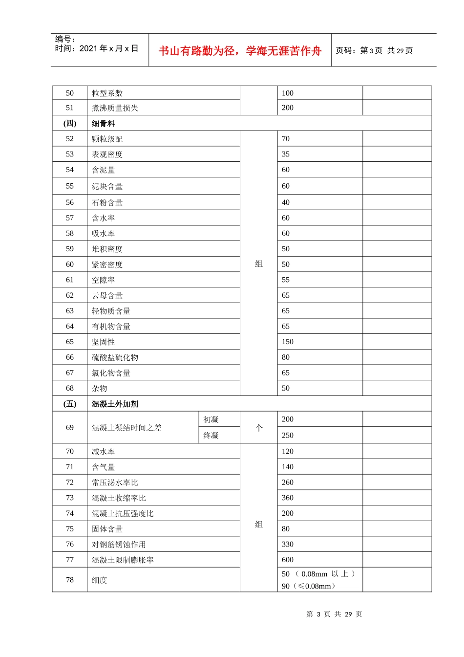 湖南省建设工程质量检测收费标准_第3页