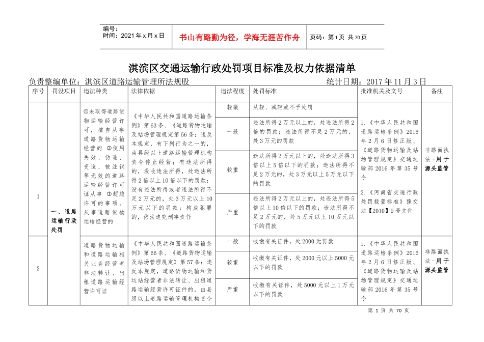 淇滨区交通运输行政处罚项目标准及权力依据清单_第1页