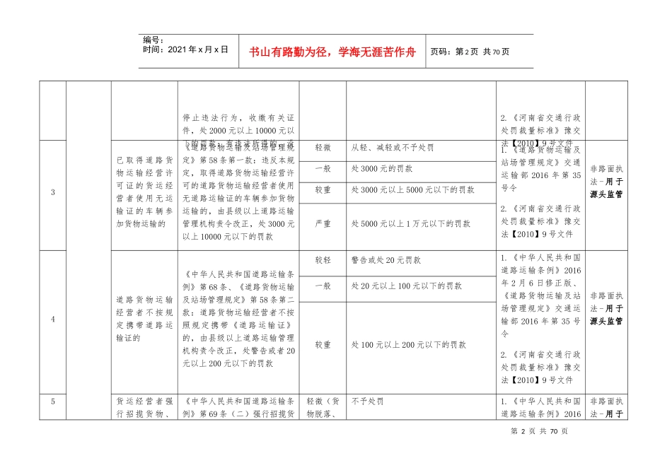 淇滨区交通运输行政处罚项目标准及权力依据清单_第2页