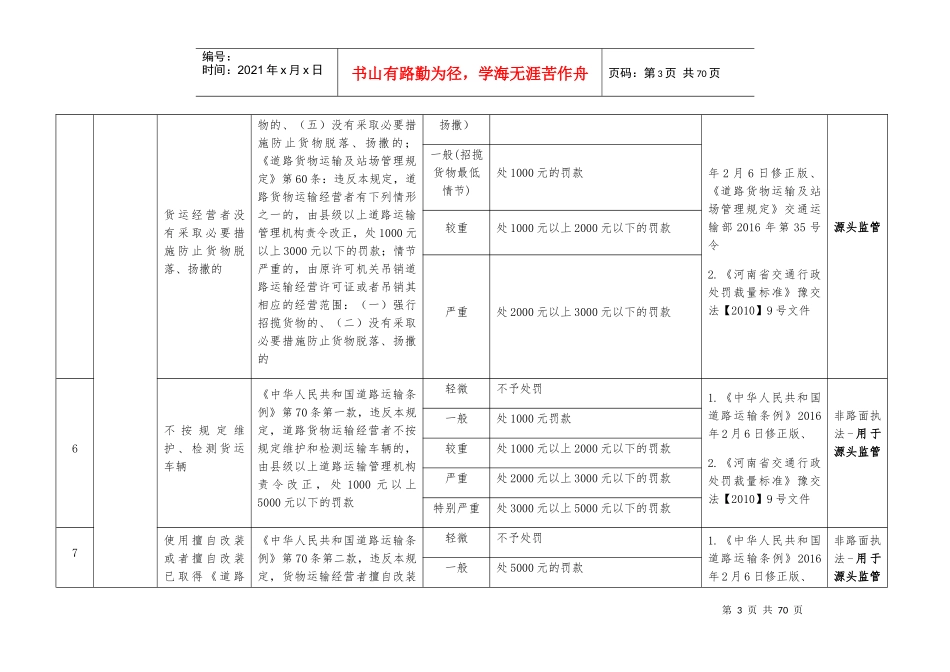淇滨区交通运输行政处罚项目标准及权力依据清单_第3页