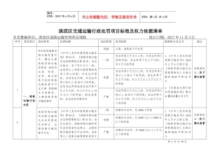 淇滨区交通运输行政处罚项目标准及权力依据清单