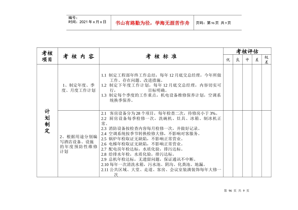 瑞德堡大酒店工程部考核体系_第2页