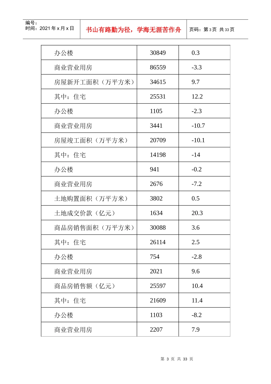 某房地产项目可行性研究报告(DOC 31页)_第3页