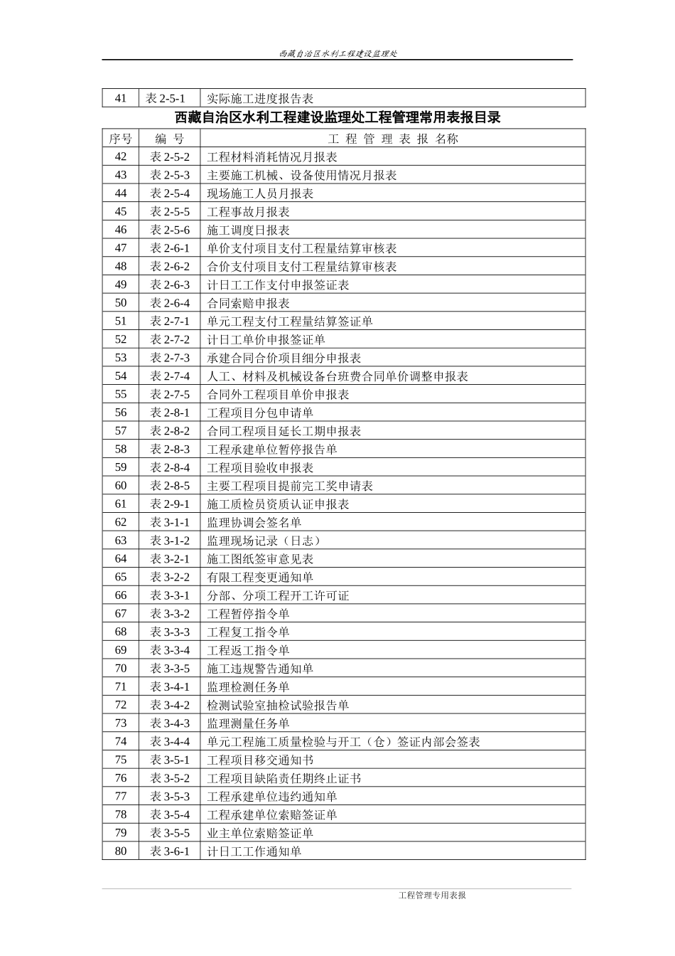 水利监理常用表格（DOC113页）_第2页
