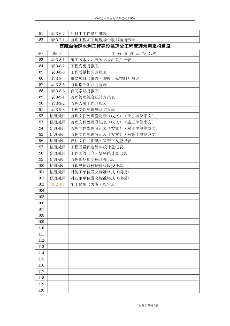 水利监理常用表格（DOC113页）_第3页