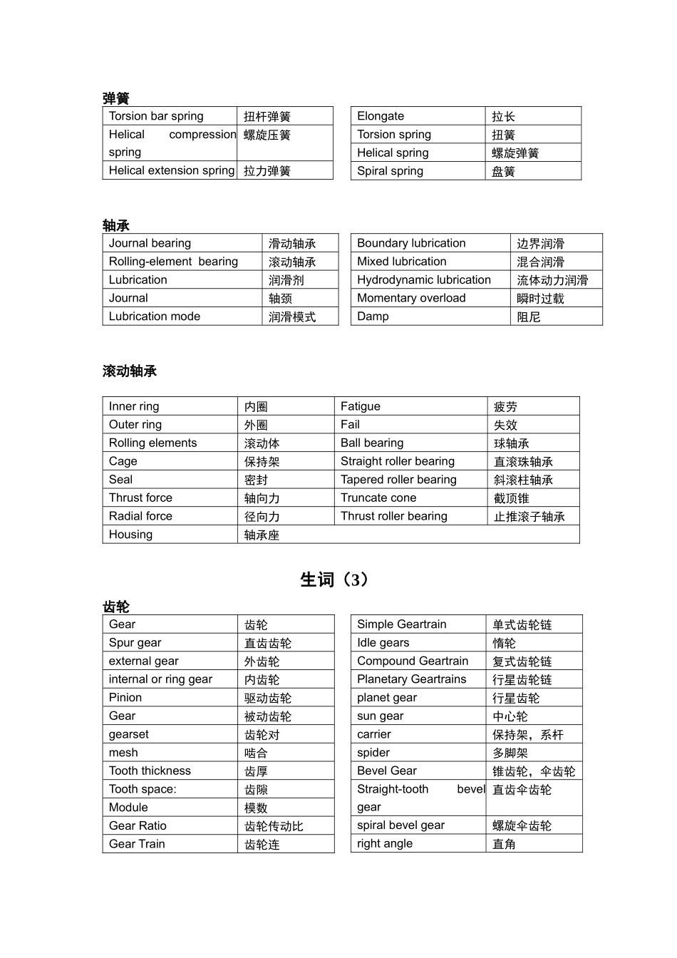 机械专业英语生词表_第2页