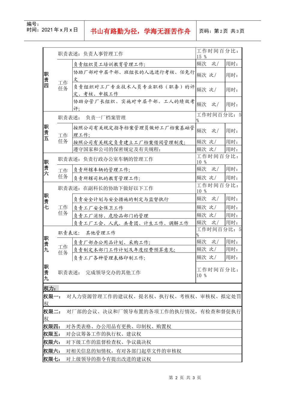 某啤酒企业行政办公室主任岗岗位说明书_第2页