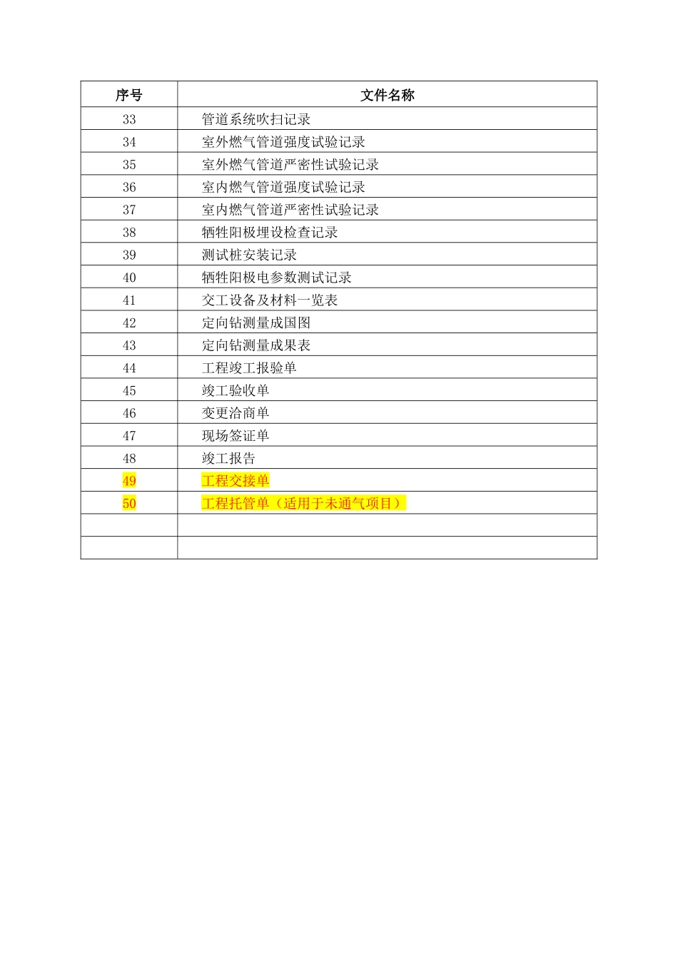 燃气管道竣工资料模板_第2页