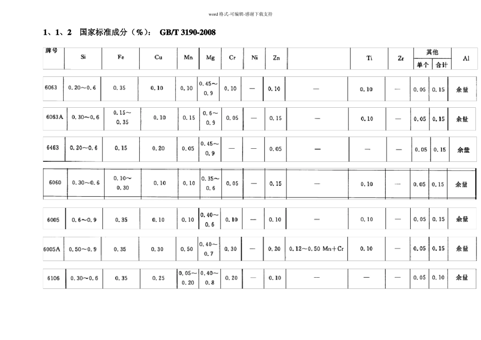 常用合金成分控制工艺和性能要求_第2页