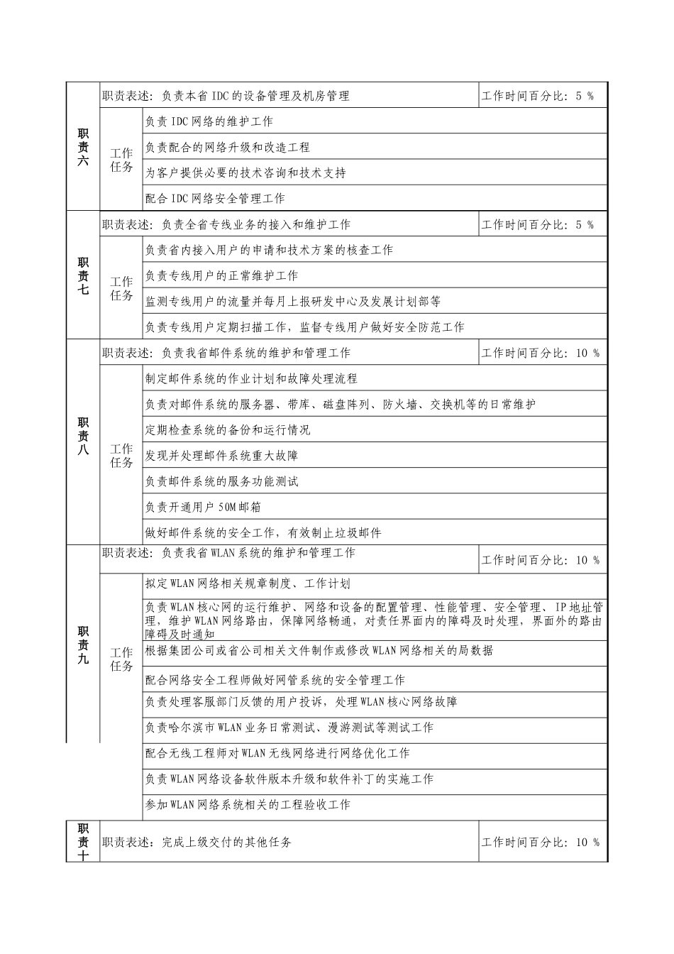 材料行业-网管中心IT室-CMNET管理岗位说明书_第2页