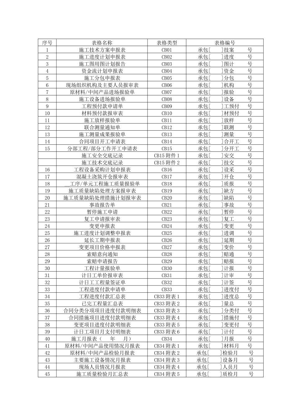 水利工程施工监理规范全套表格_第2页