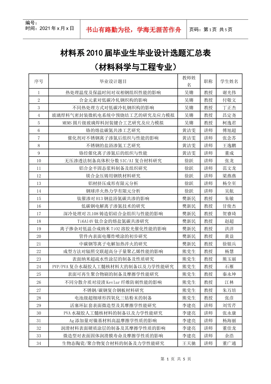 材料系XXXX届毕业生毕业设计选题汇总表（材料科学与工程专_第1页