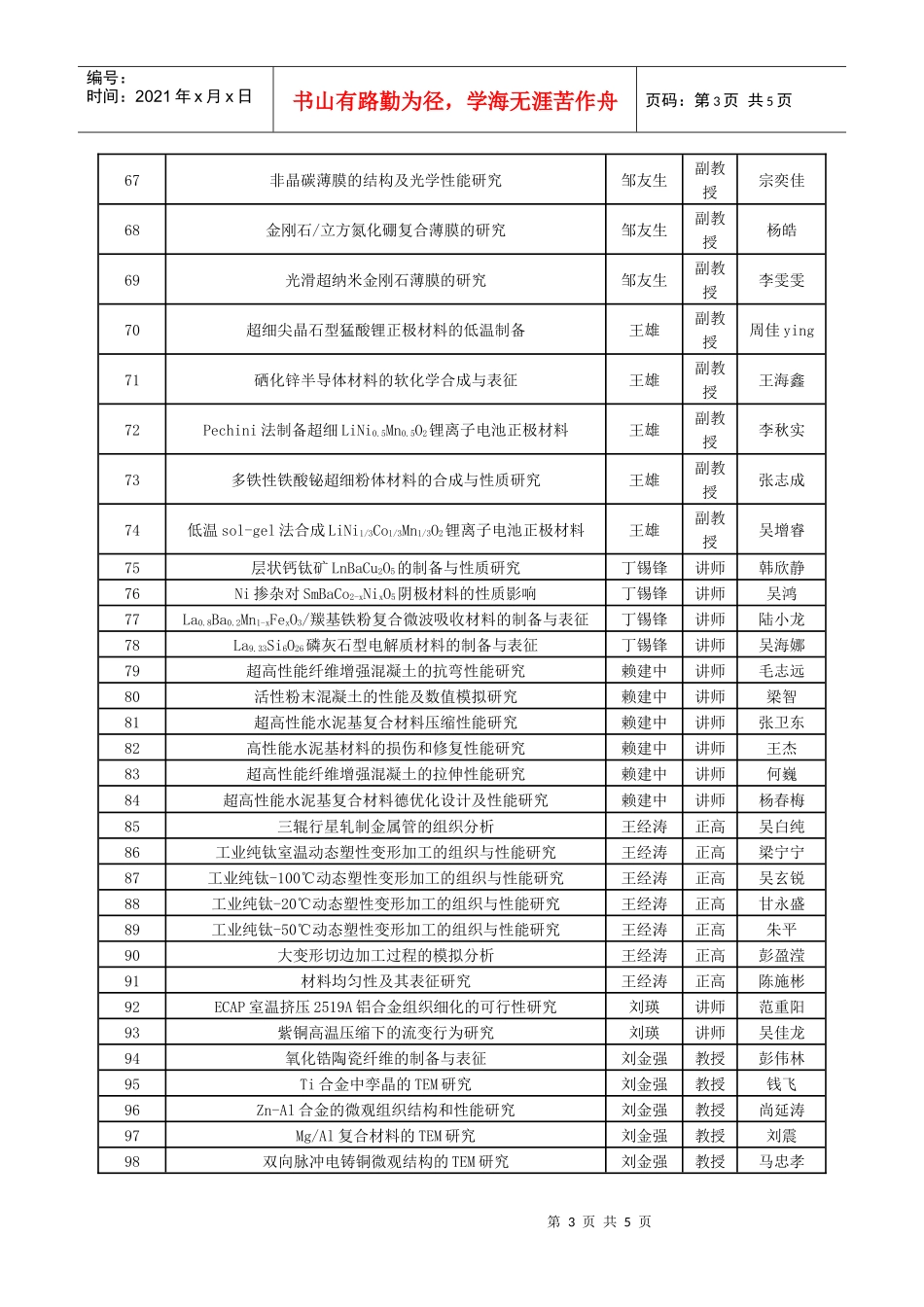 材料系XXXX届毕业生毕业设计选题汇总表（材料科学与工程专_第3页