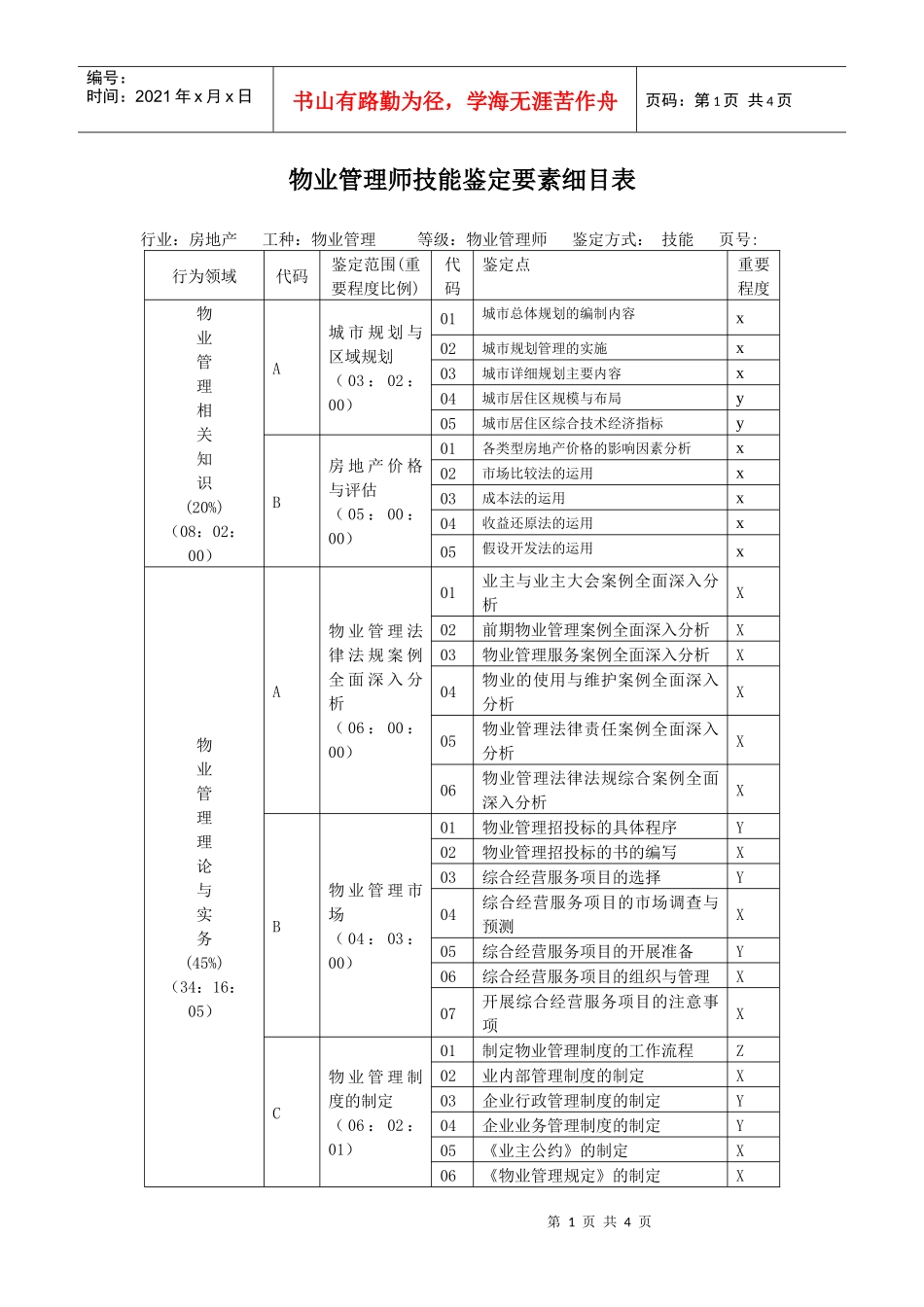 物业管理师技能鉴定技能要素细目表-广东省职业技能鉴定指导_第1页