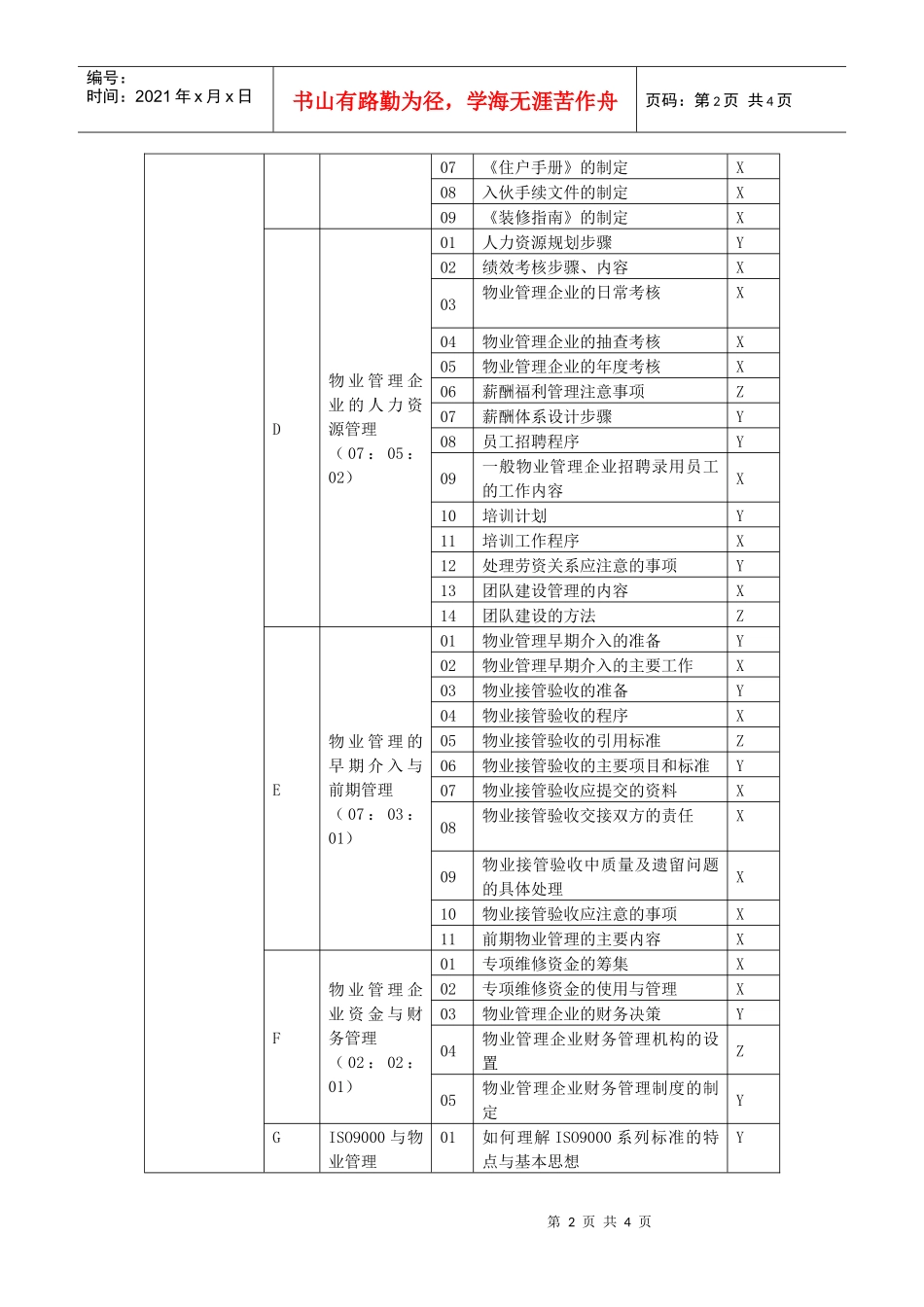 物业管理师技能鉴定技能要素细目表-广东省职业技能鉴定指导_第2页