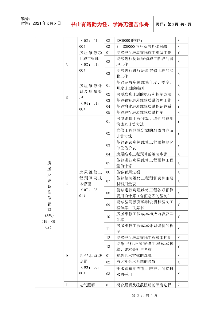 物业管理师技能鉴定技能要素细目表-广东省职业技能鉴定指导_第3页