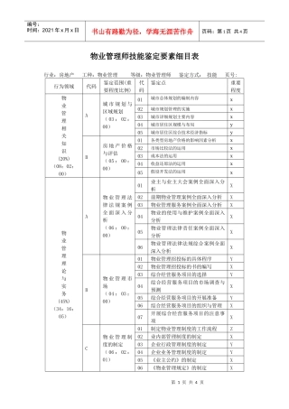 物业管理师技能鉴定技能要素细目表-广东省职业技能鉴定指导