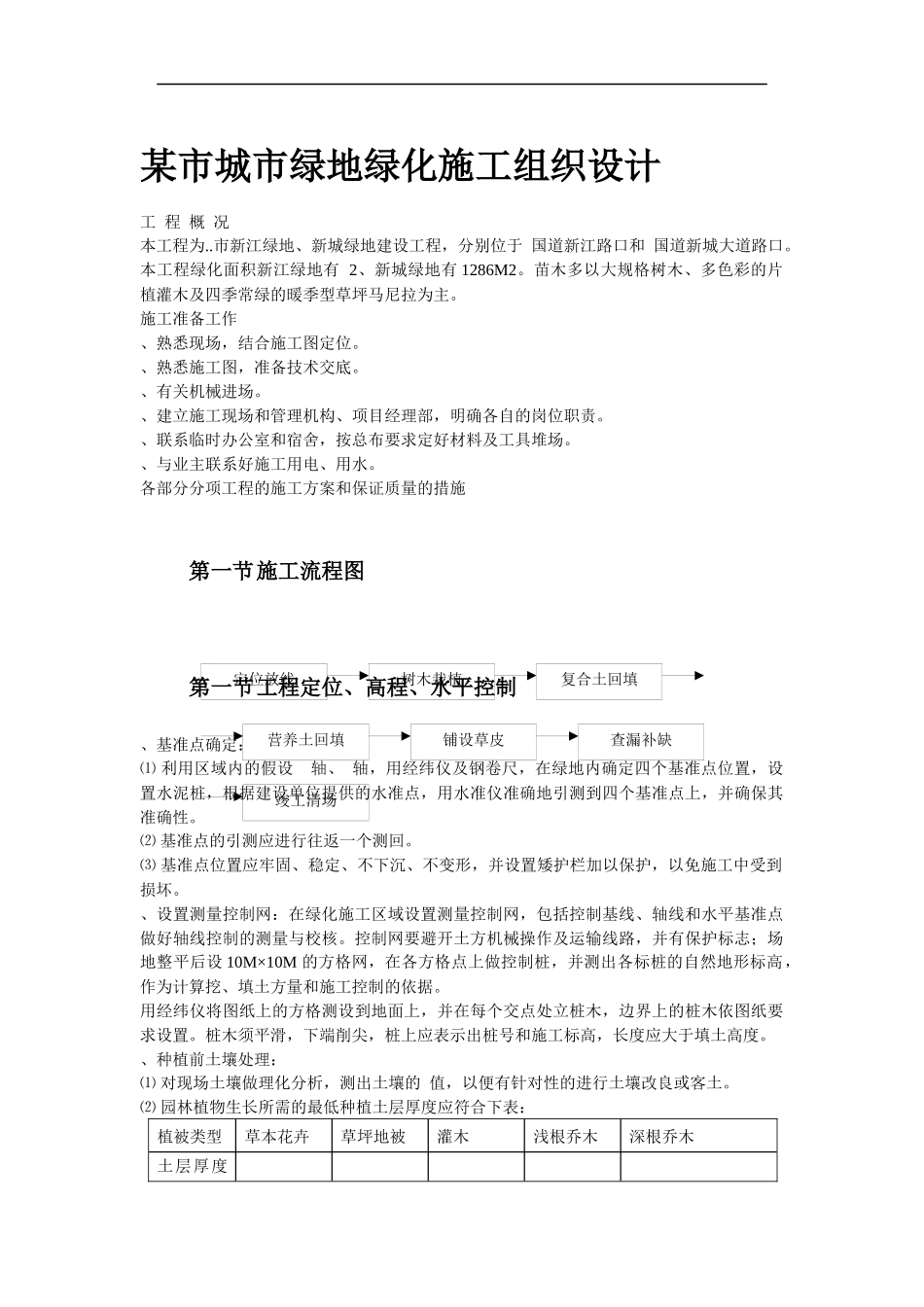 某市城市某地产绿化施工组织设计方案_第2页