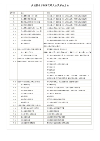 威能燃气壁挂炉全套故障代码大全