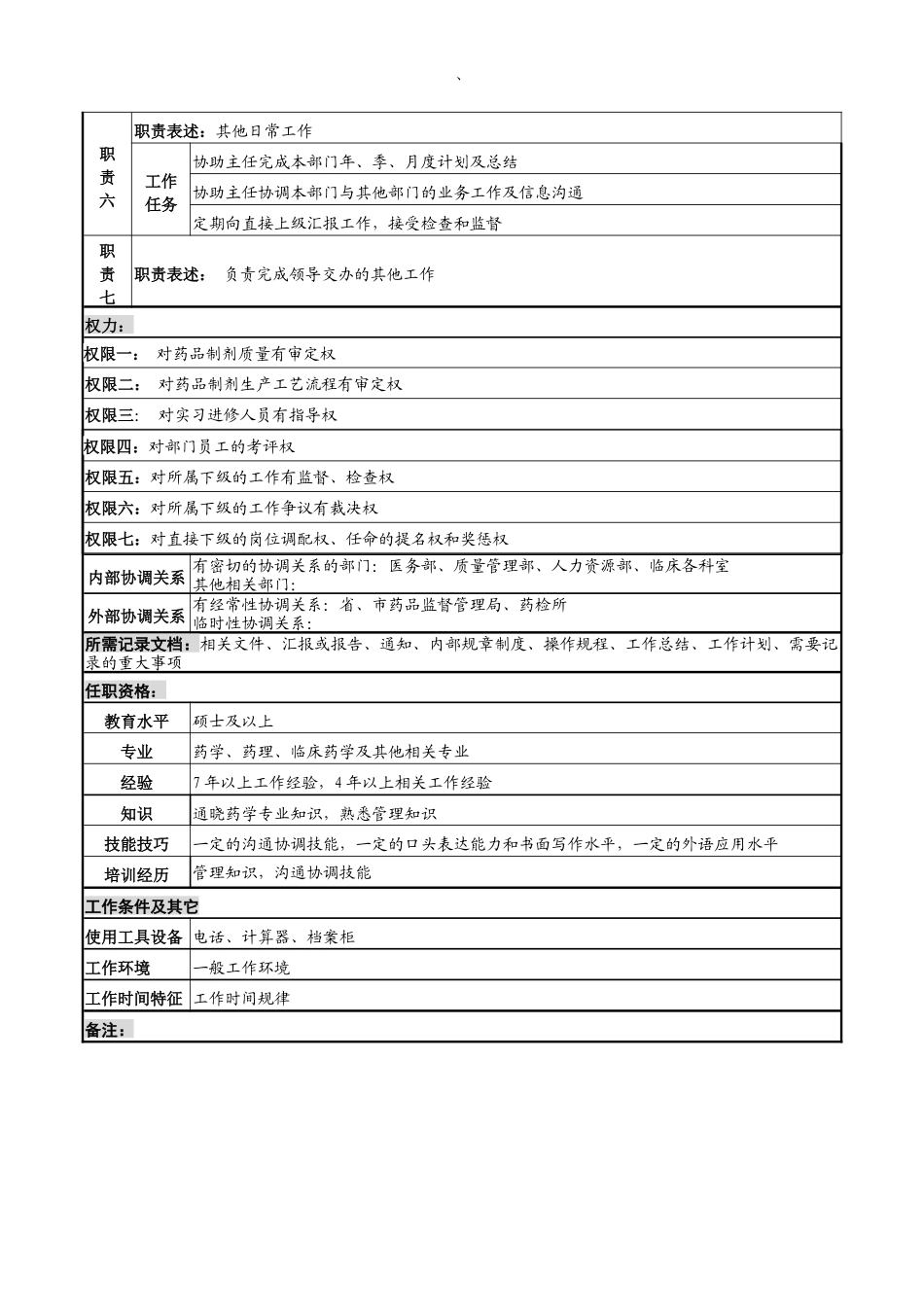 湖北新华医院药学部质控教学副主任岗位说明书_第2页