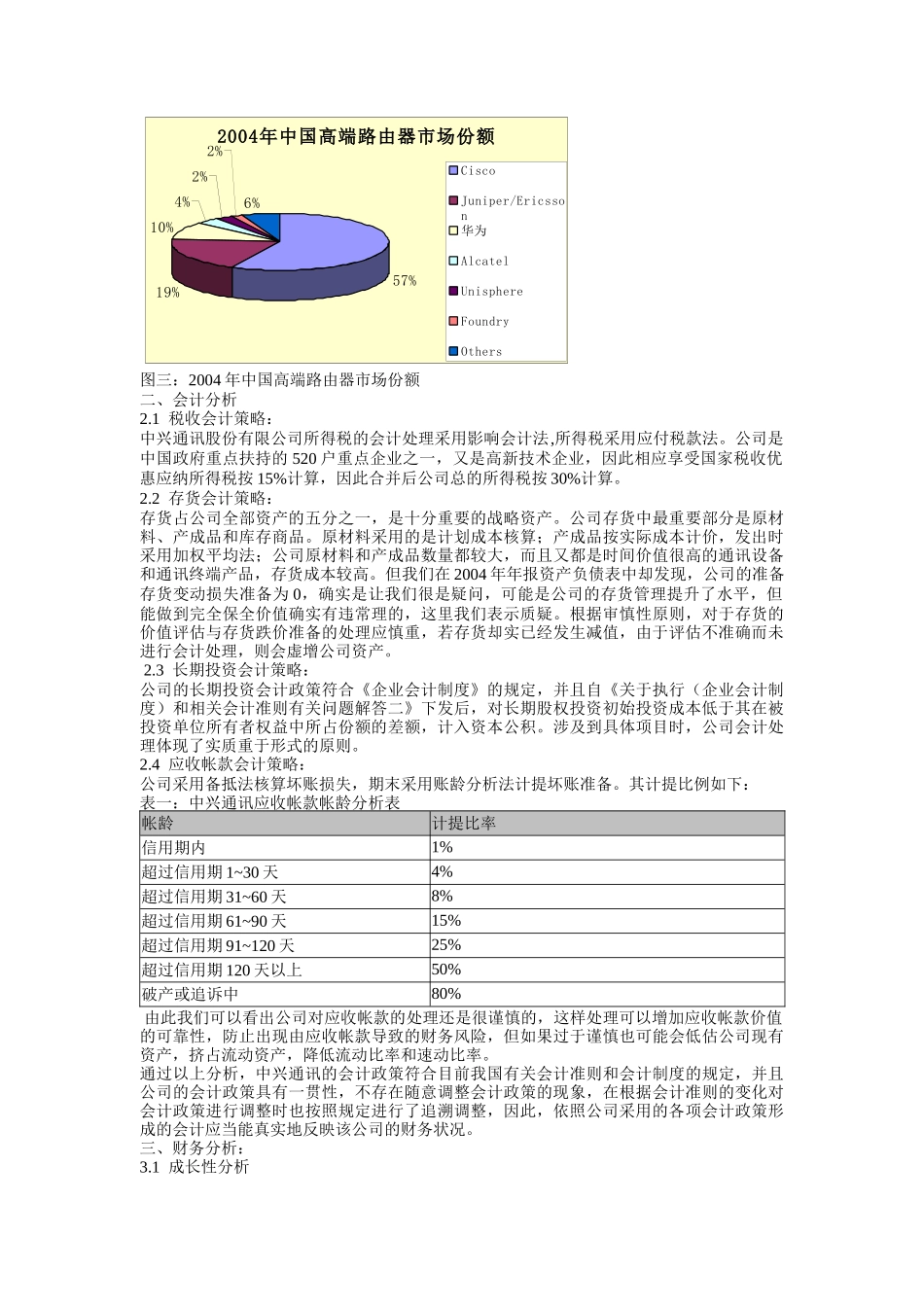 中兴通讯财务分析报告讲义_第3页
