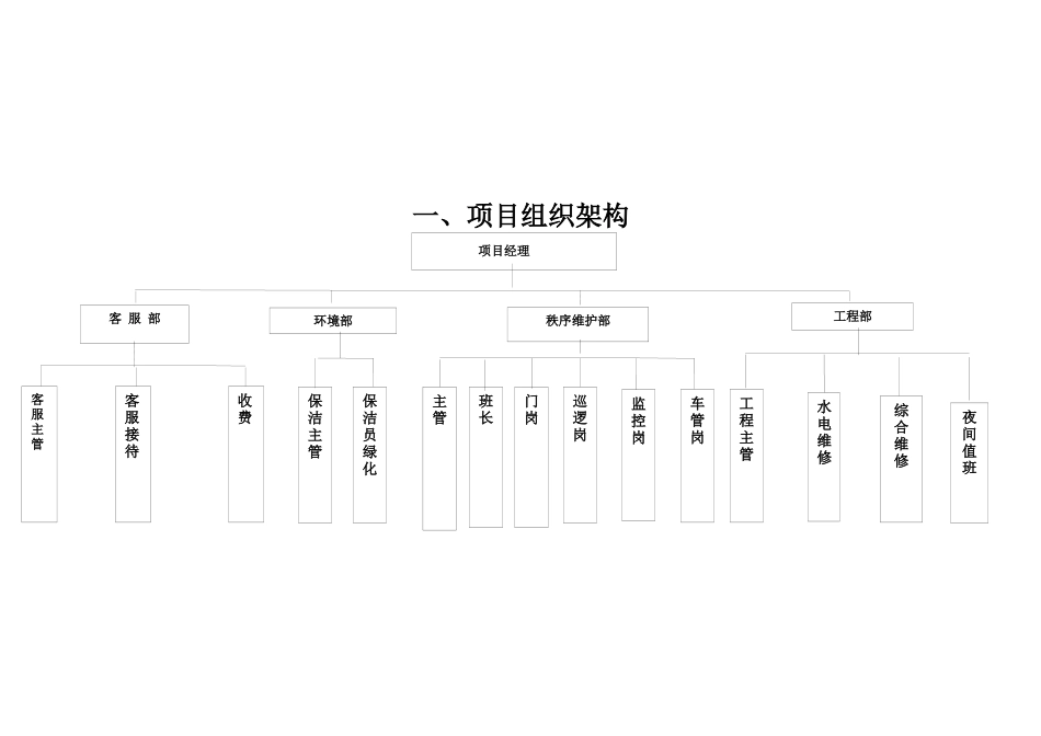 某某大厦管理方案物业_第2页