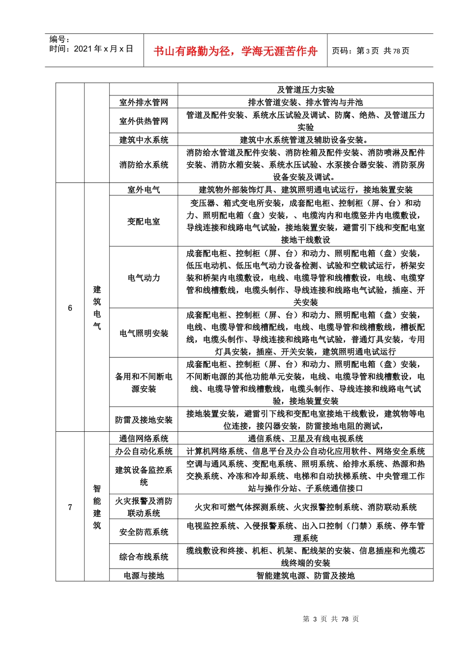 某某地产项目监理规划教材_第3页