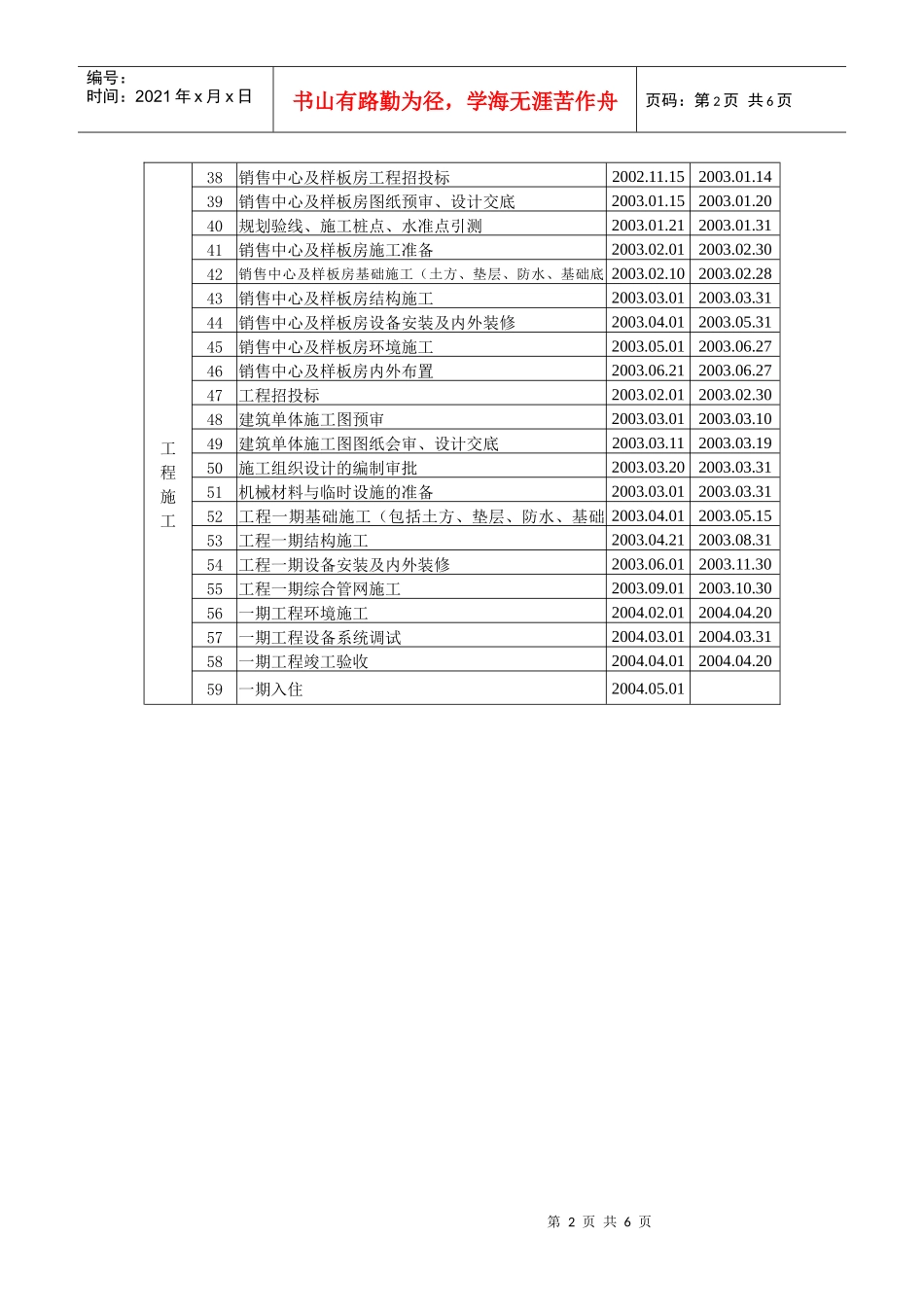 某招商地产开发项目操作手册_第2页