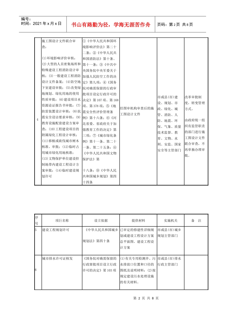 河北省房地产开发保留的行政审批和_第2页