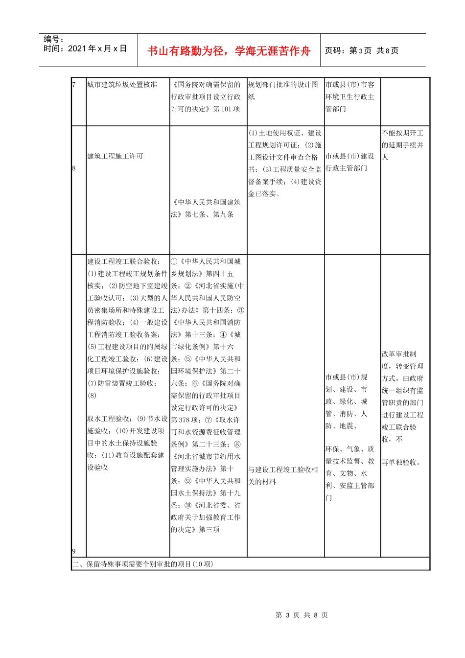 河北省房地产开发保留的行政审批和_第3页