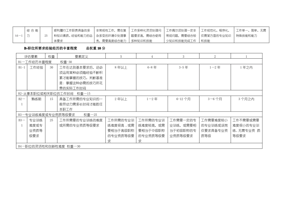 岗位评价要素与定义分级表_第2页