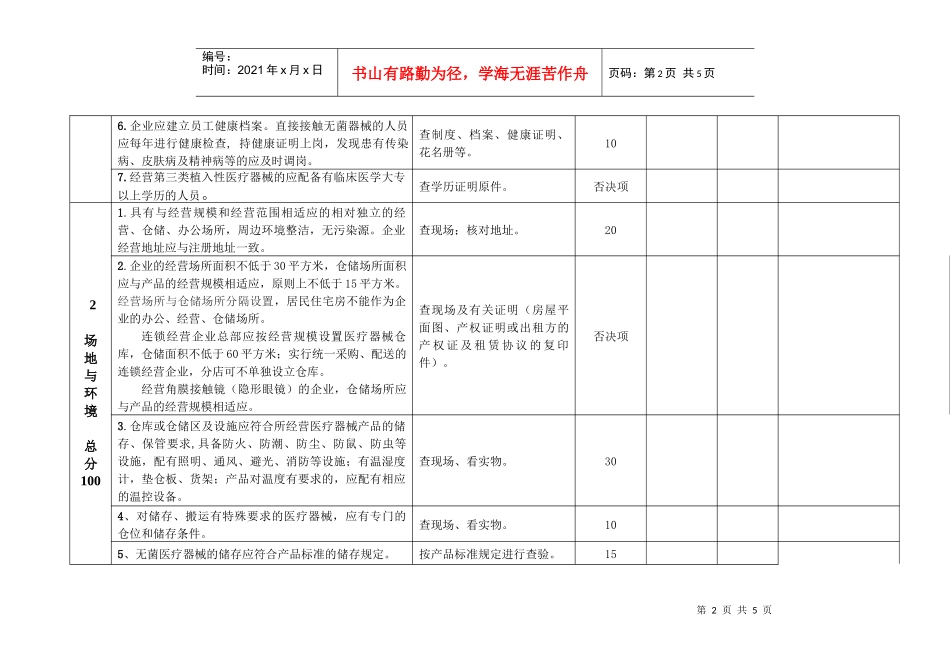 江西省《医疗器械经营企业许可证》现场检查验收标准评分表doc_第2页