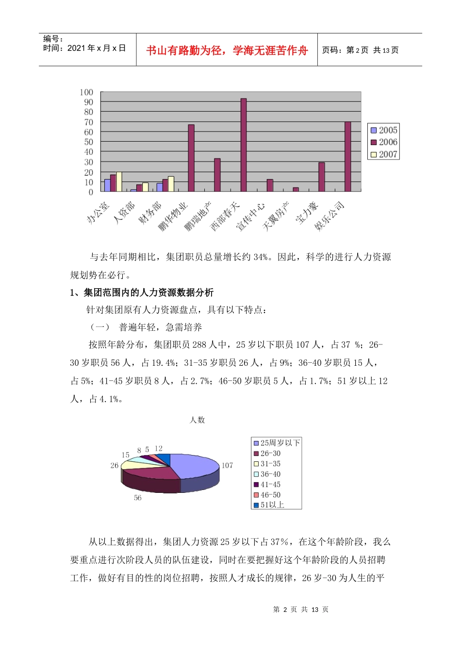 某地产集团06-07年人力资源报告_第2页