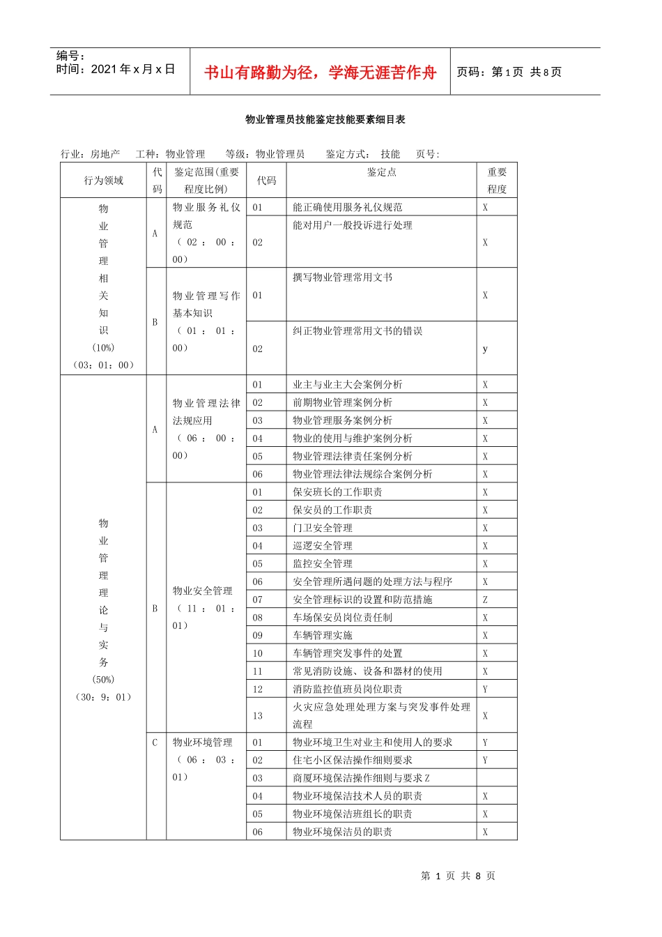 物业管理员技能鉴定技能要素细目表_第1页