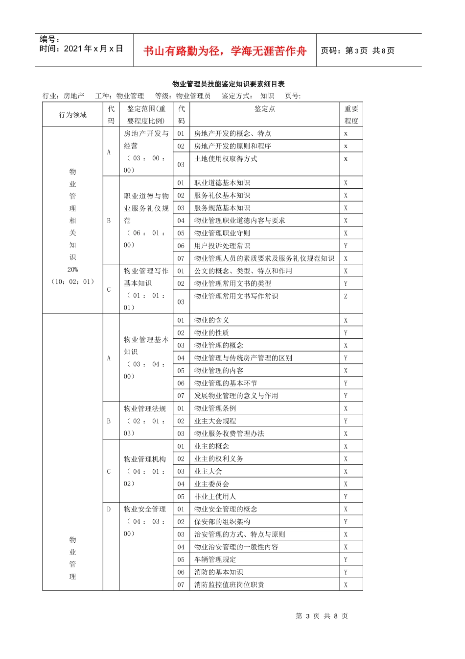 物业管理员技能鉴定技能要素细目表_第3页