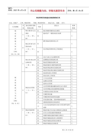 物业管理员技能鉴定技能要素细目表