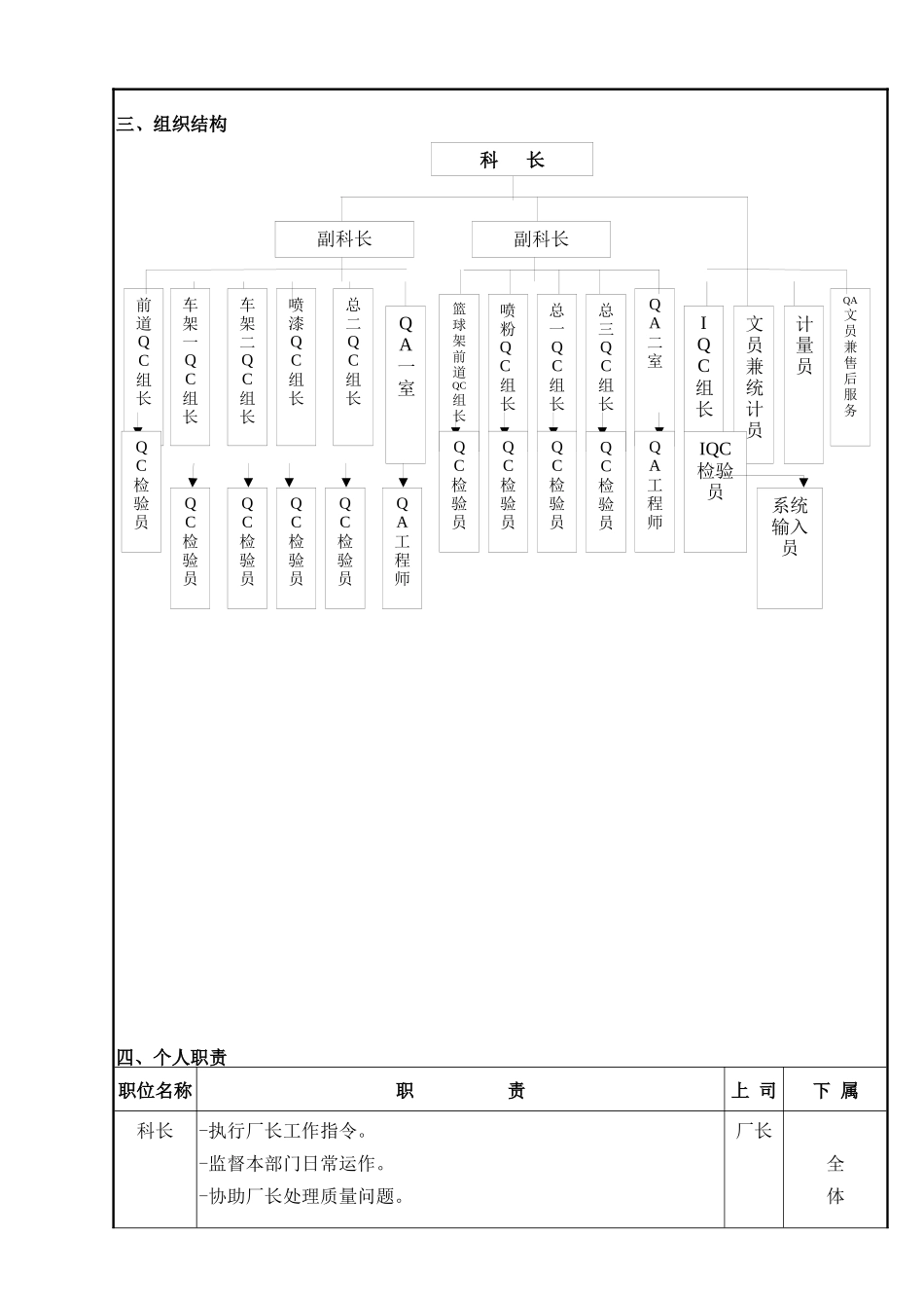 某公司品管科部门守则_第2页