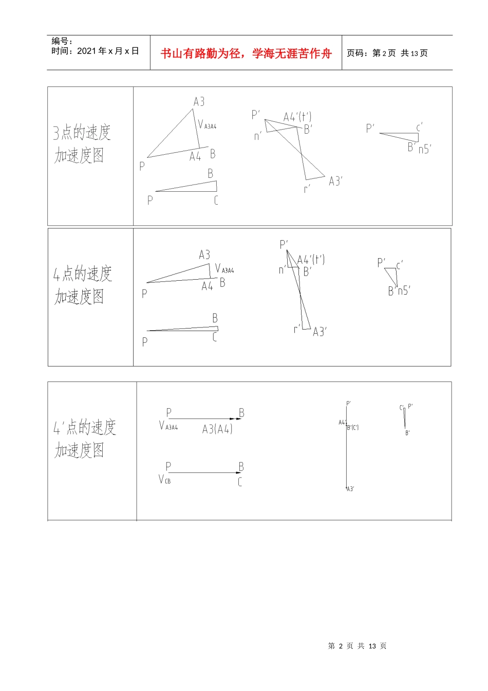 机械原理课程设计图形参考答案_第2页
