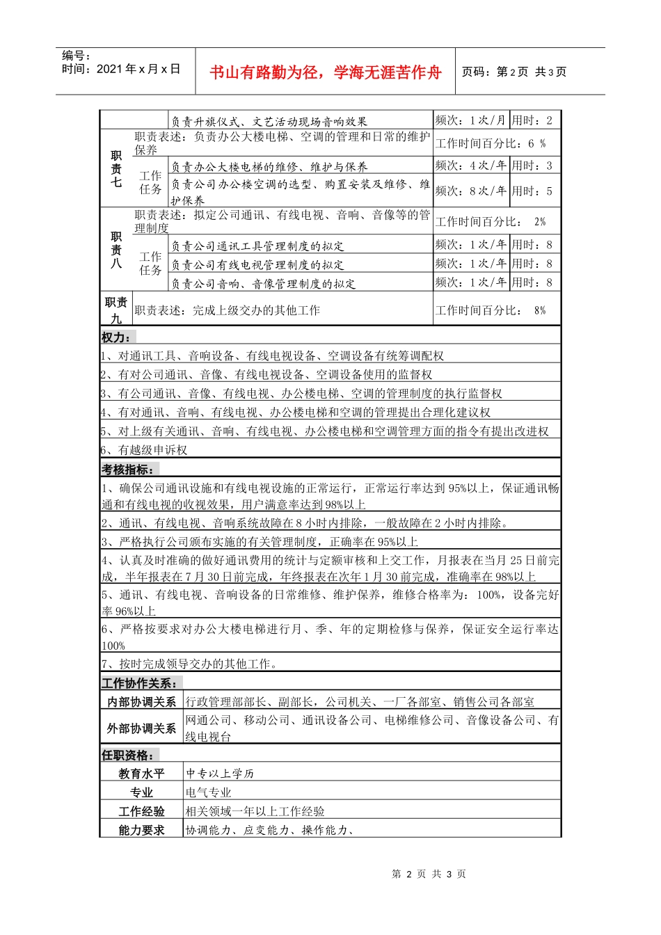 某啤酒企业分厂通讯管理员岗岗位说明书_第2页