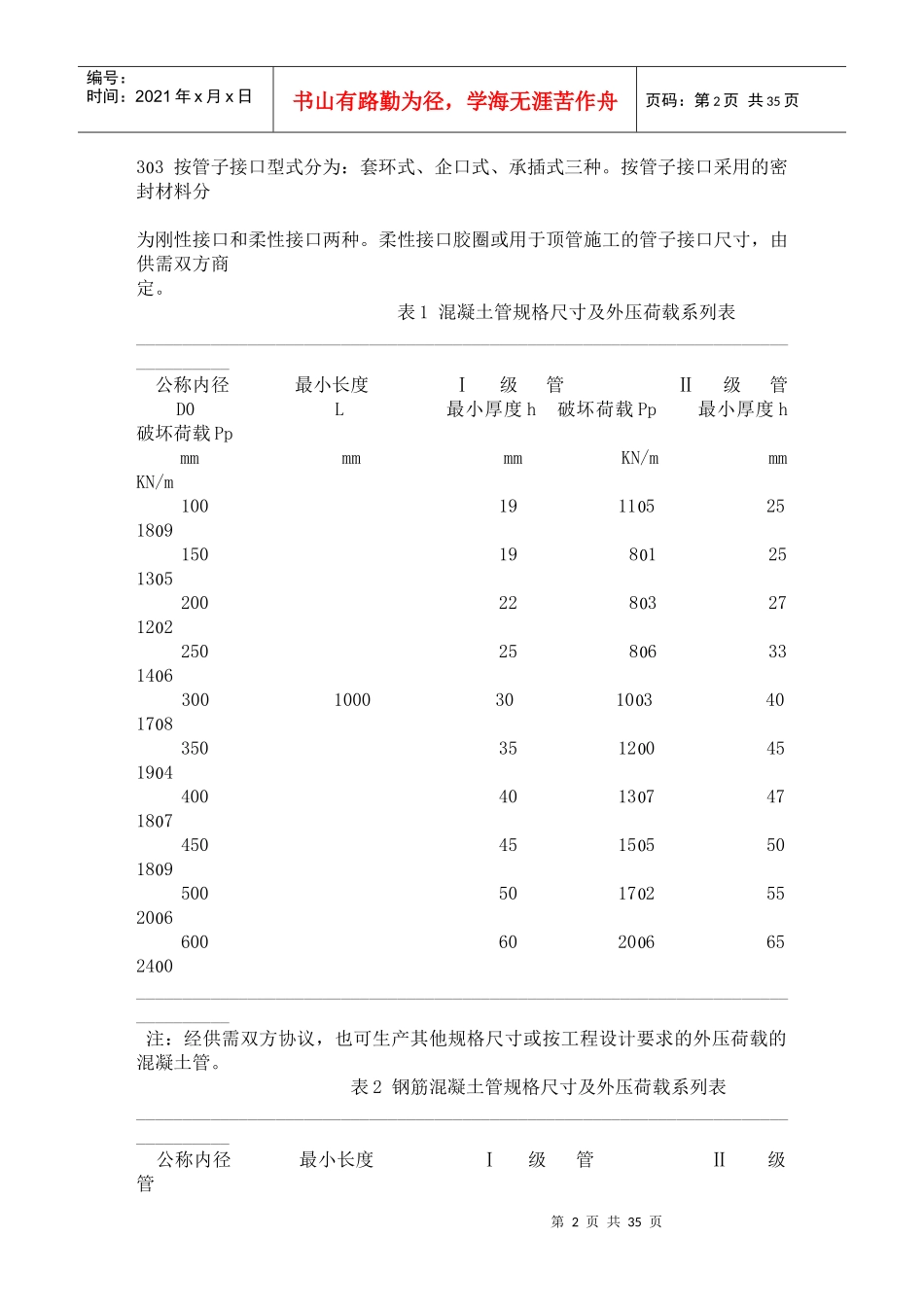 混凝土和钢筋混凝土排水管标准(1)_第2页