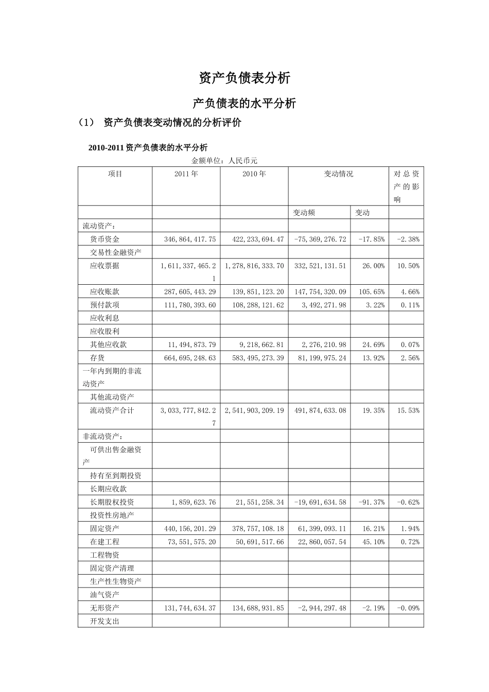 资产负债表水平分析和垂直分析_第1页