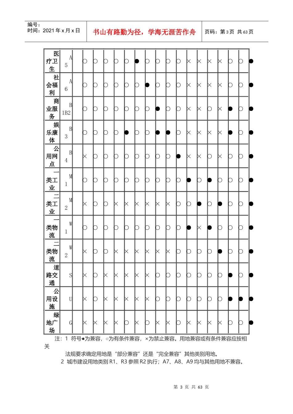 某市城市规划规定概论_第3页